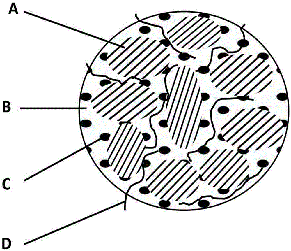 Preparation method of high-rate graphite anode material, anode material and lithium-ion battery