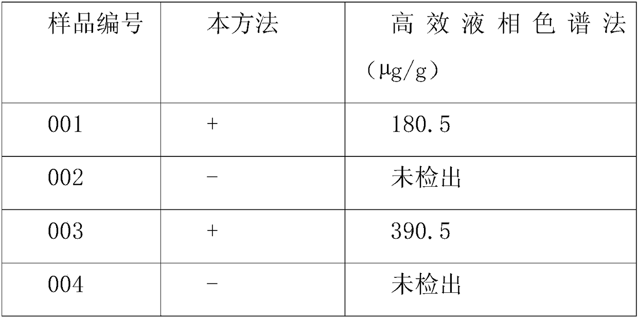 Auramine o rapid detection kit, detection method and application in detection of Chinese medicinal materials