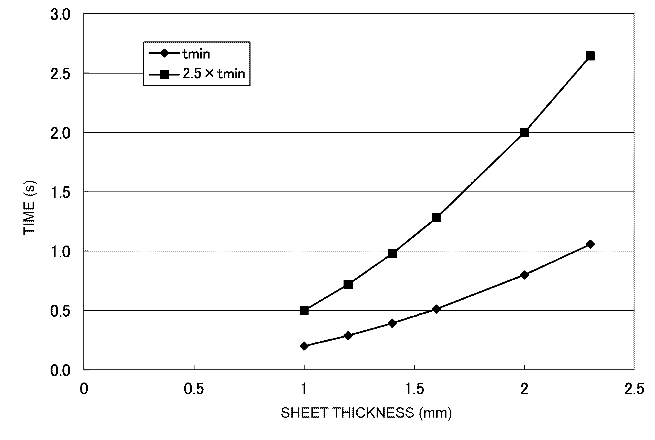 Spot welding method