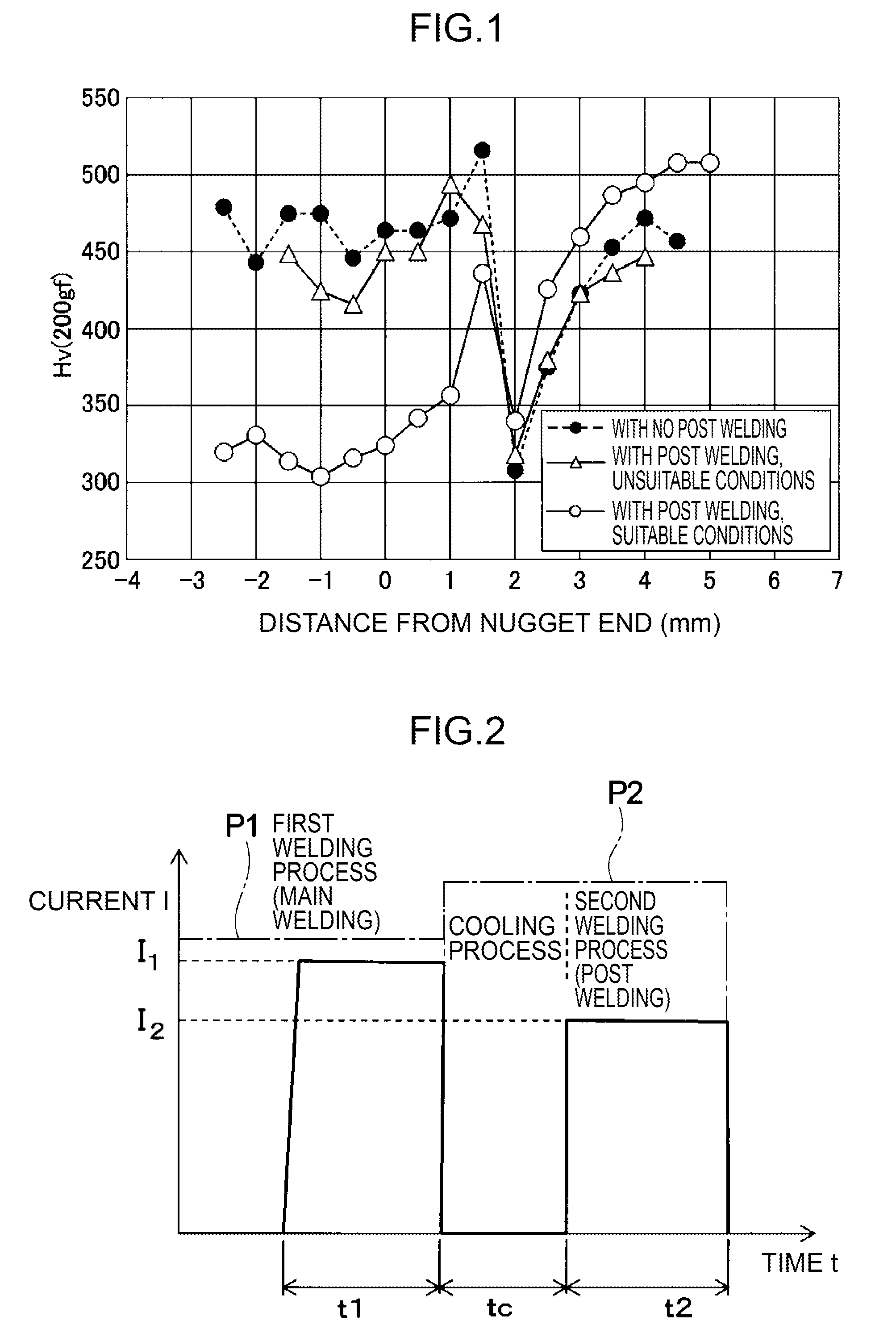 Spot welding method