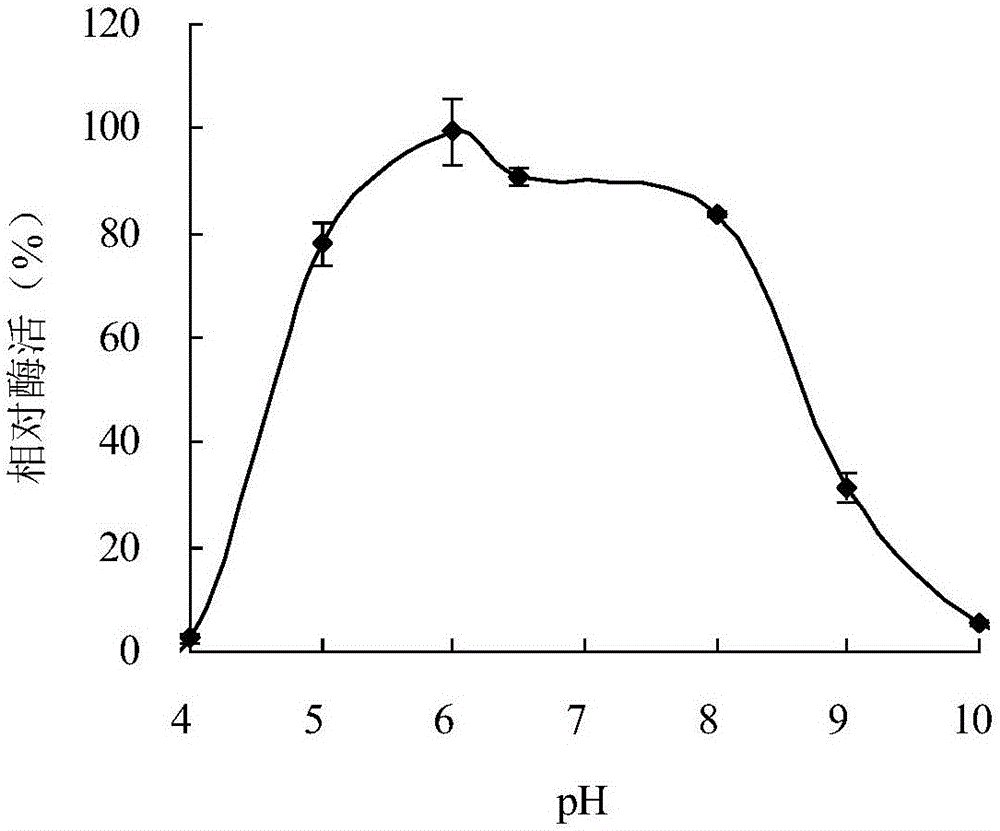 Neutral low-temperature xylosidase CaXyl43A and gene and application thereof