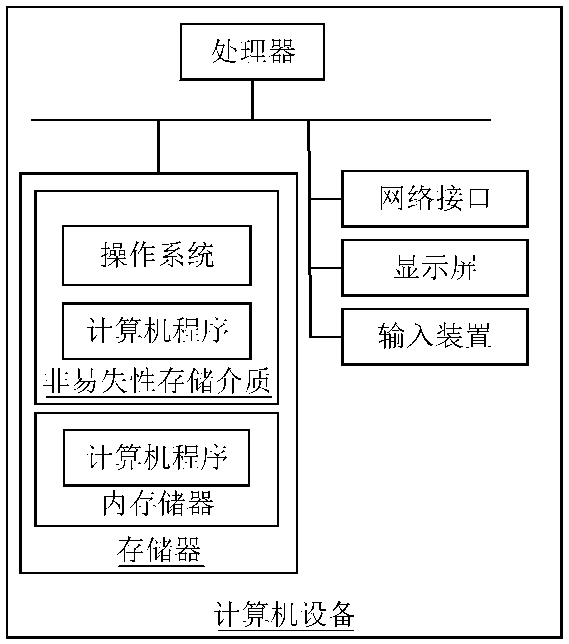 Feature extraction method and device based on reinforcement learning and computer device