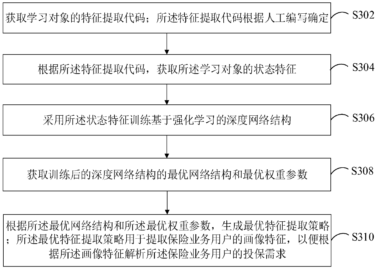 Feature extraction method and device based on reinforcement learning and computer device