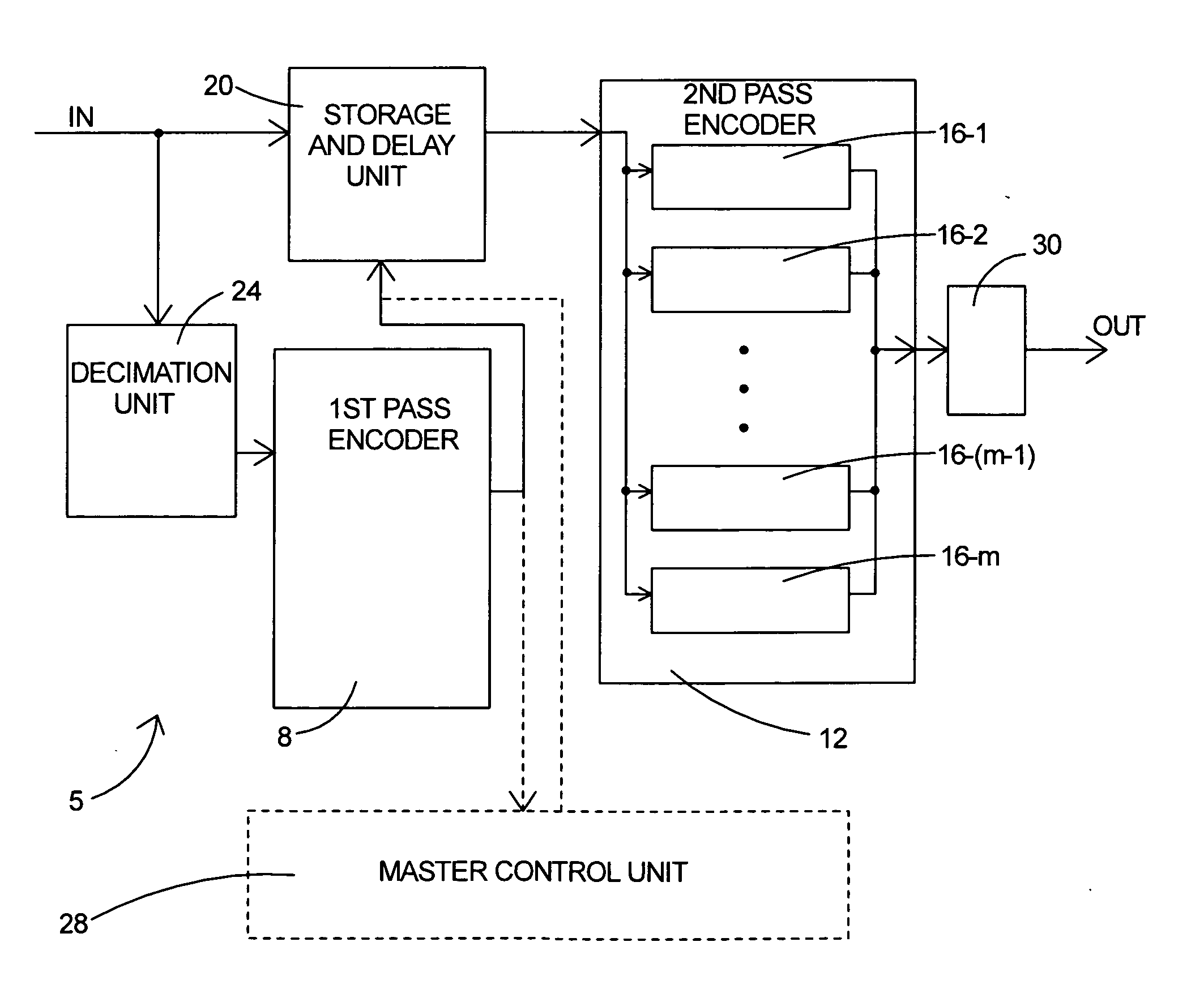 Parallel rate control for digital video encoder with multi-processor architecture and picture-based look-ahead window