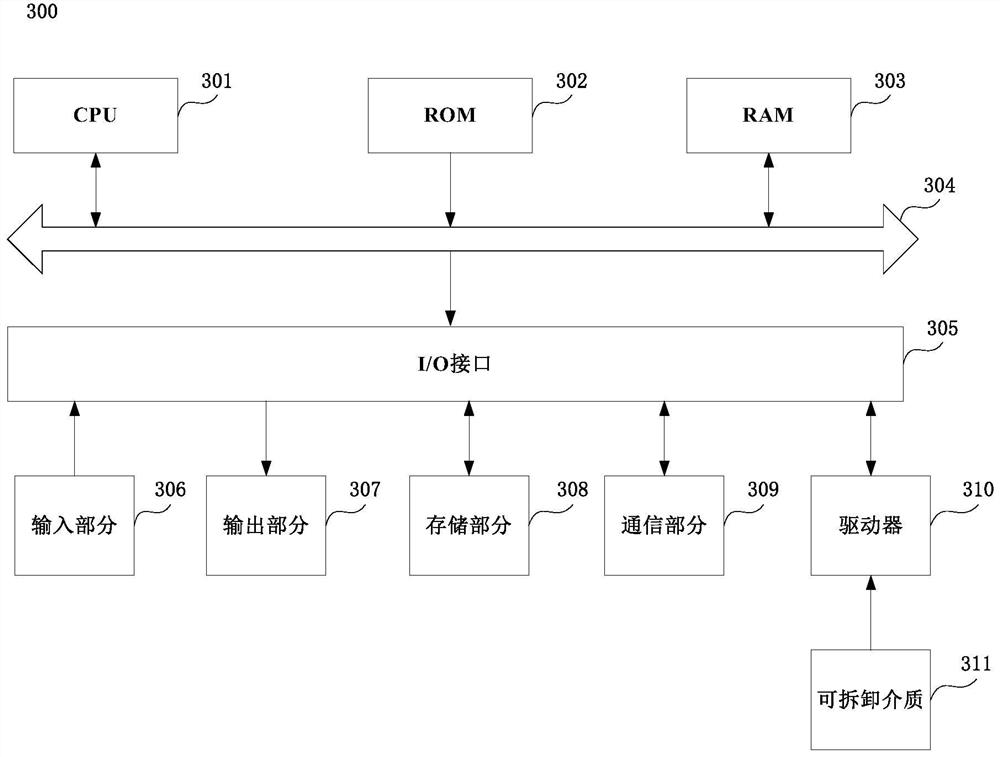 Coordinated lane changing method, device, equipment and storage medium for dual-lane intelligent networked vehicles