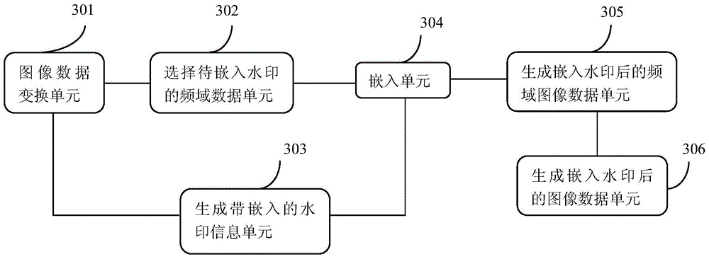 A flexible image watermarking method and device based on human eye video features