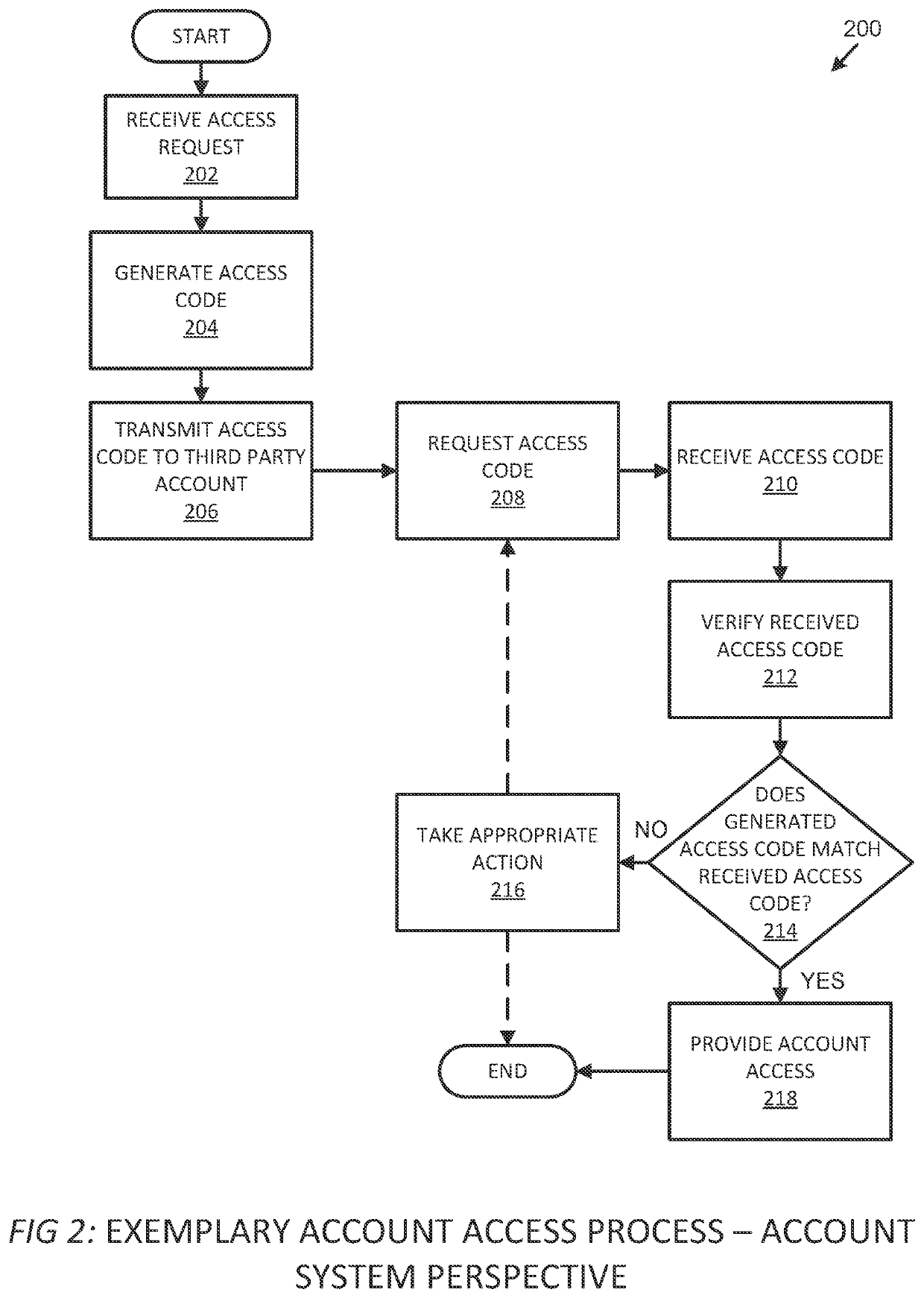 Systems and methods for identity verification via third party accounts