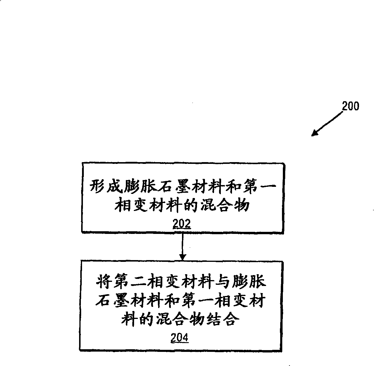 Latent heat storage material and preparation method of the latent heat storage material