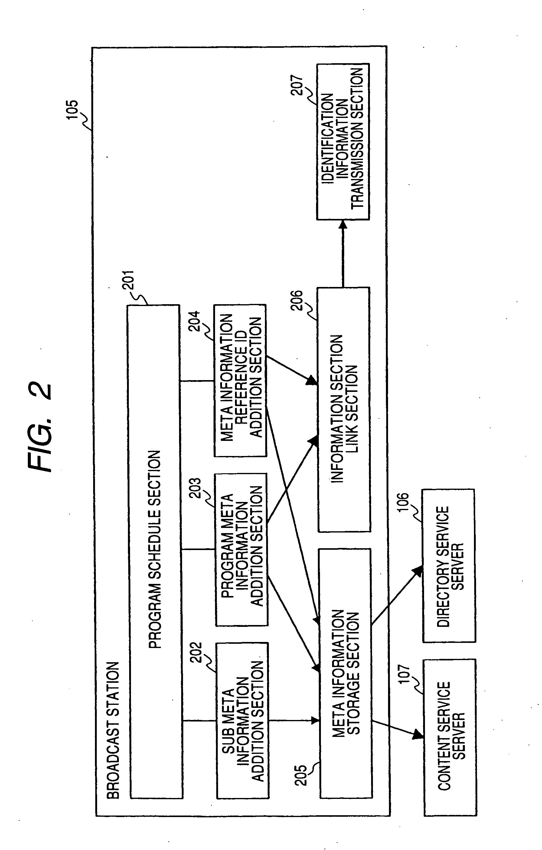 Information access system information providing device information access device information providing mehtod and information acess method