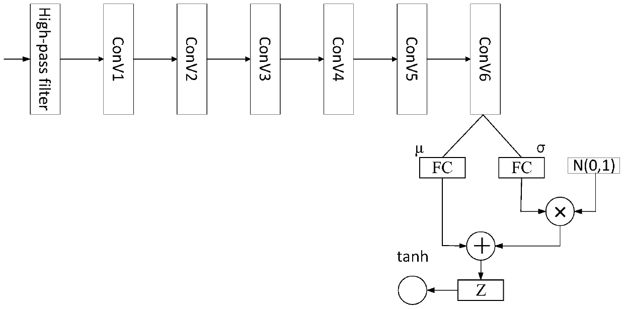 Hand-drawn sketch generation method based on variational self-encoding and generative adversarial networks