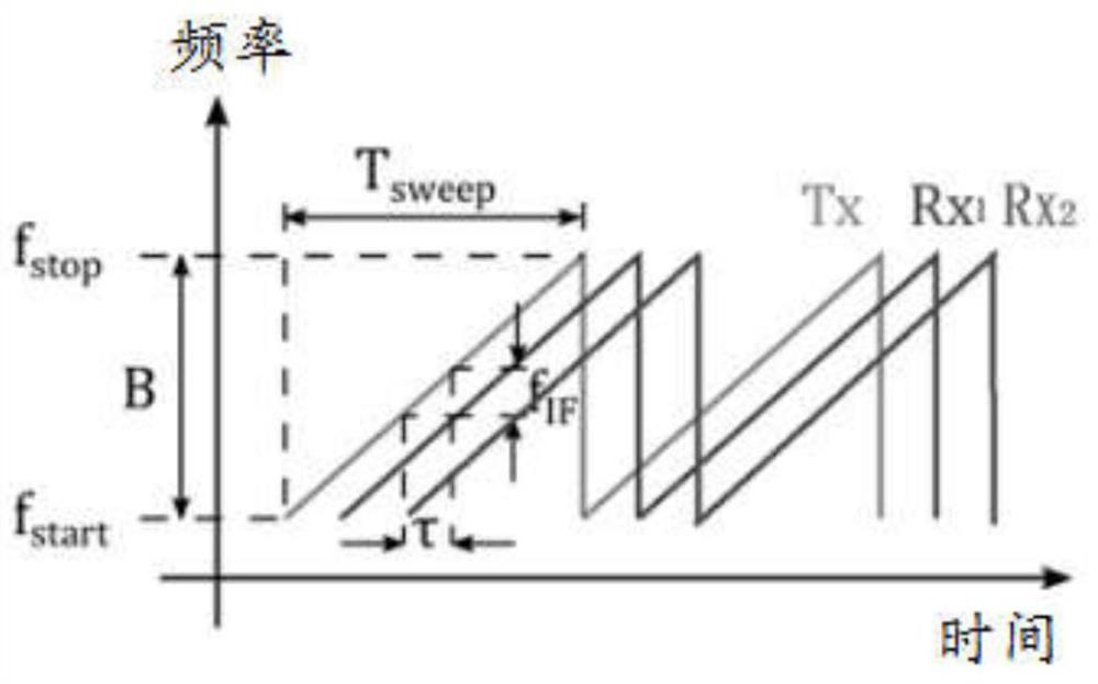 Device and method for measuring thickness of casting powder in continuous casting crystallizer