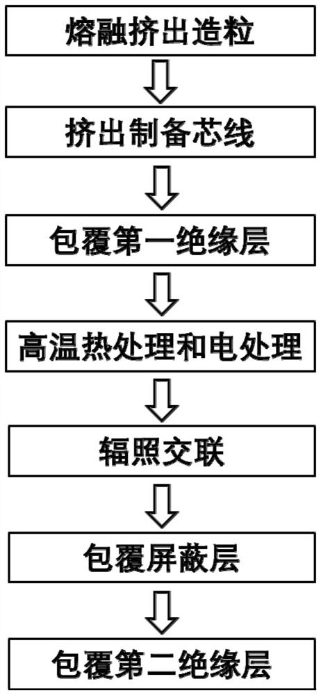 Self-temperature-limiting electric tracing band with positive temperature coefficient and preparation method of self-temperature-limiting electric tracing band