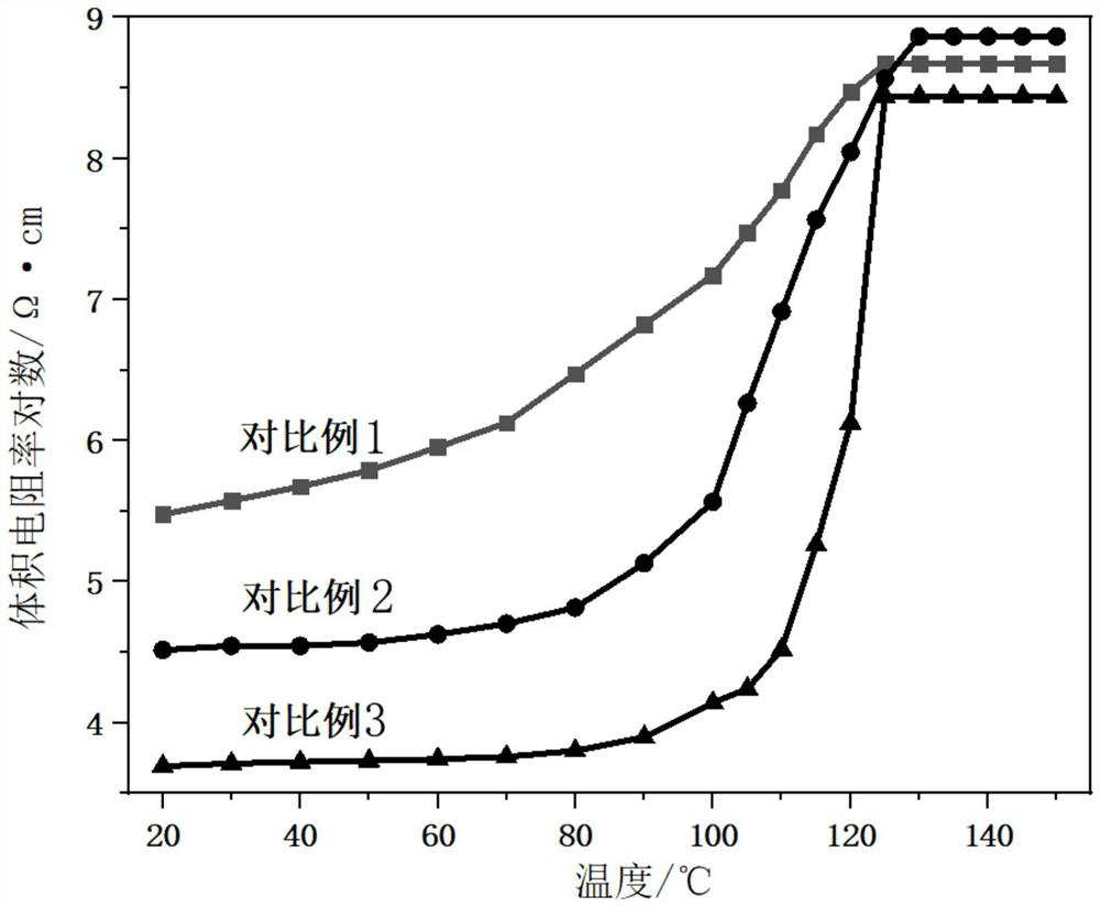 Self-temperature-limiting electric tracing band with positive temperature coefficient and preparation method of self-temperature-limiting electric tracing band