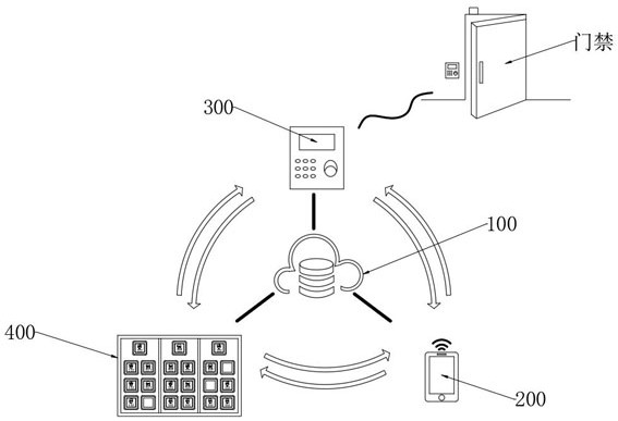 Novel attendance management system and use method thereof