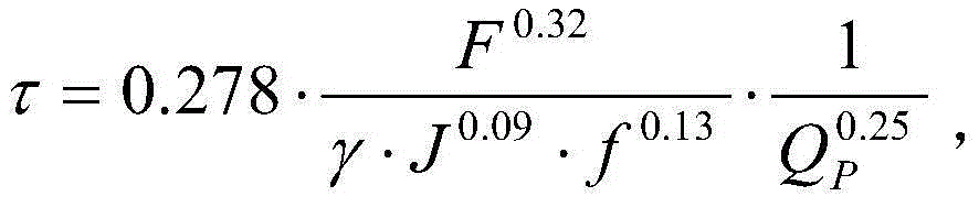 Method for acquiring reservoir inflow design flood of hydraulic and hydro-power engineering