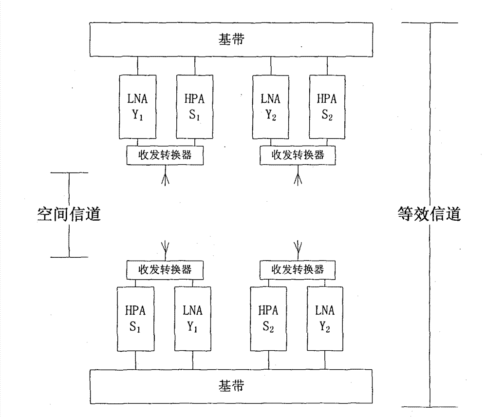 Transceiver antenna calibration error-based multipoint coordinated robust pre-coding method