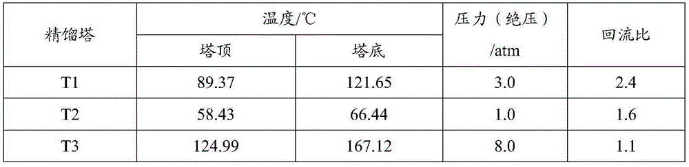 Method for separating acetonitrile-methanol-benzene ternary azeotrope through three-tower pressure-swing distillation