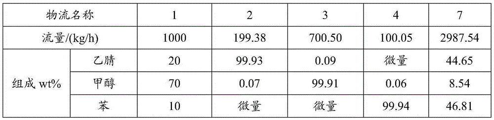 Method for separating acetonitrile-methanol-benzene ternary azeotrope through three-tower pressure-swing distillation