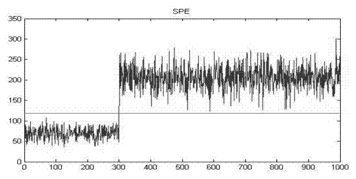 Fault diagnosis method of hydraulic submerged pump system