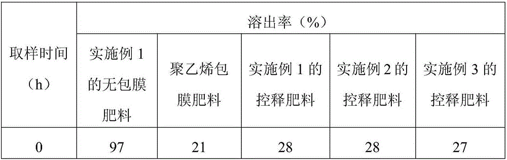 High-quality high-yield dragon fruit control-release fertilizer