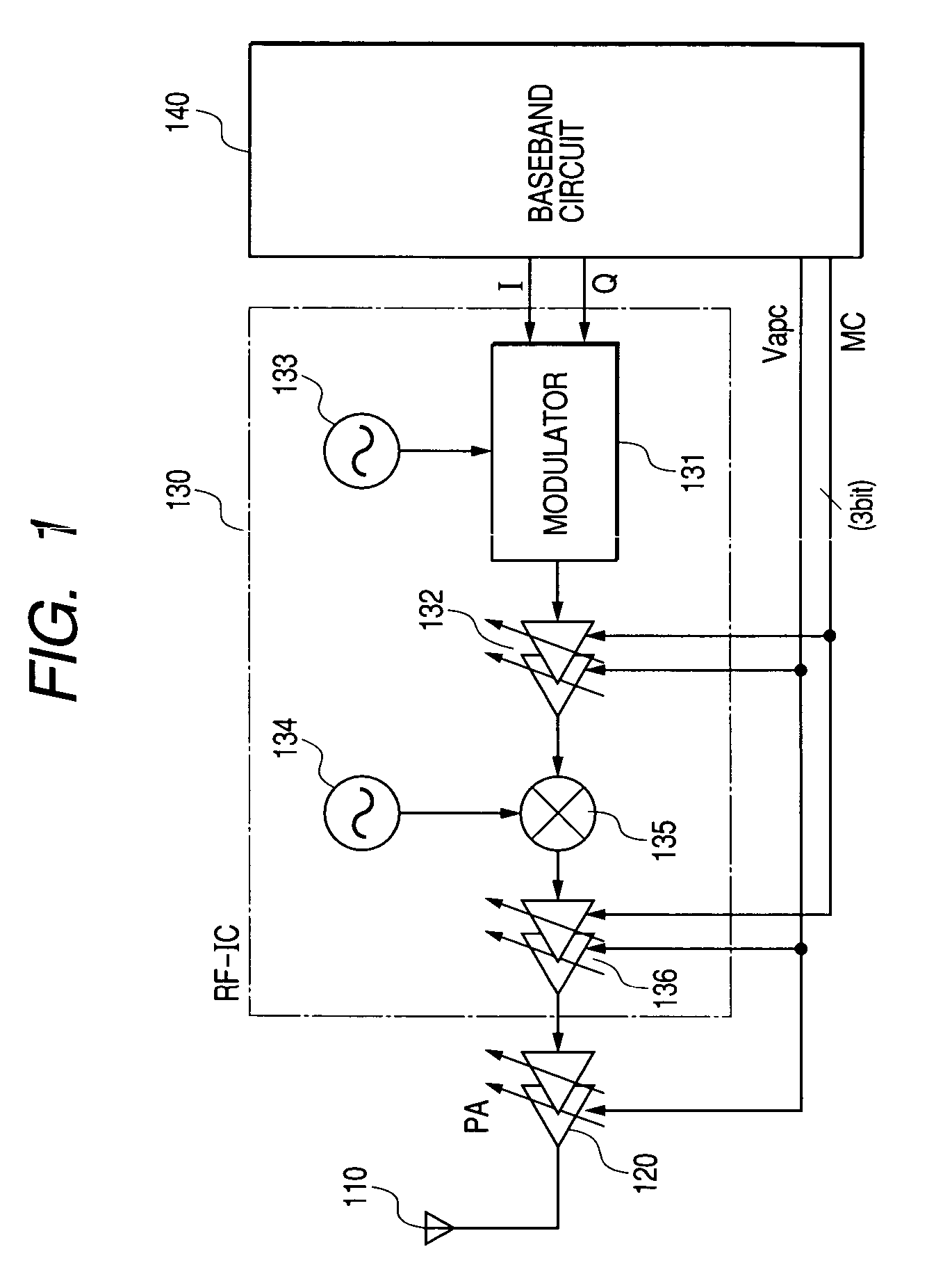 Semiconductor integrated circuit device and wireless communication system