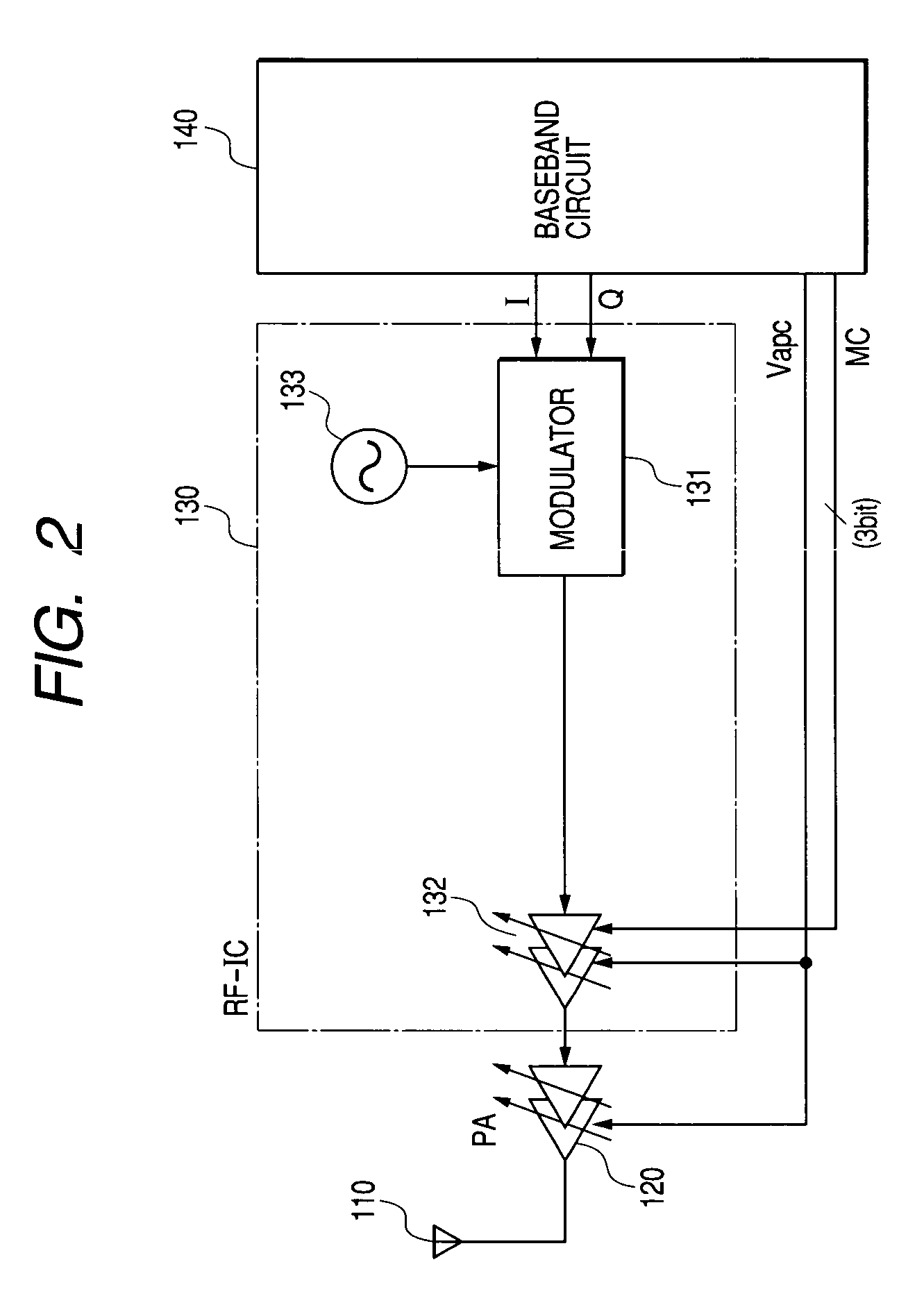 Semiconductor integrated circuit device and wireless communication system