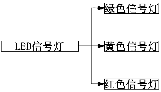 Intelligent control system for traffic lights