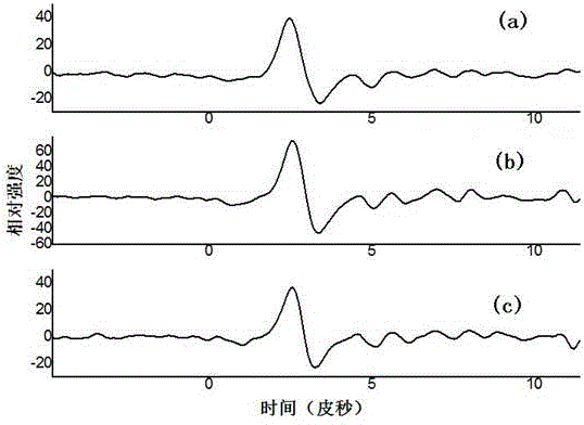 THz radiation reinforcing method through light line array