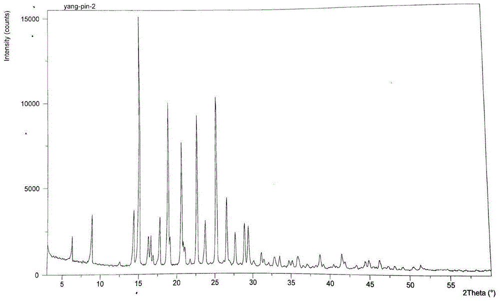 A kind of preparation method of dapoxetine hydrochloride