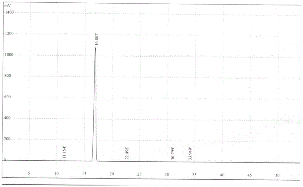 A kind of preparation method of dapoxetine hydrochloride