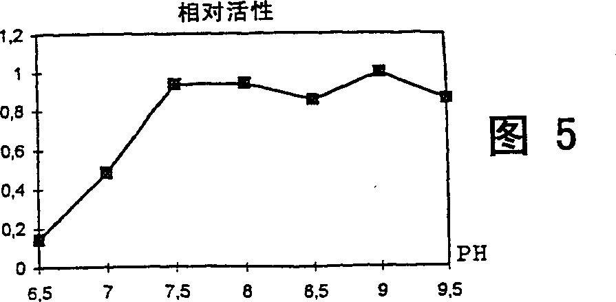 Epoxide hydrolase