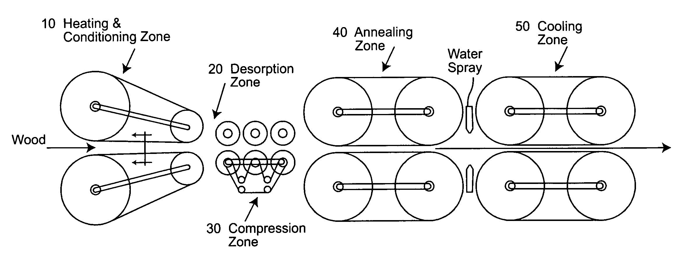 Viscoelastic thermal compression of wood