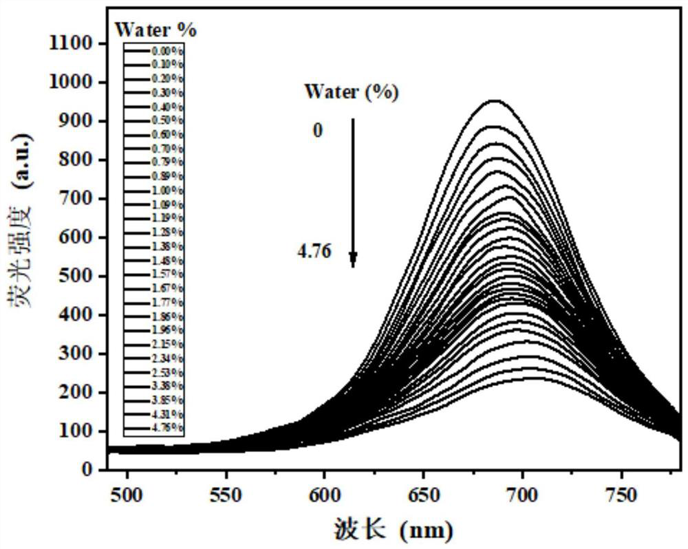 A fluorescent probe for detecting trace water in 1,4-dioxane and its preparation method