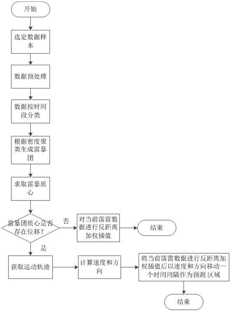 Method and system for predicating thundercloud cover area based on lightning locating system