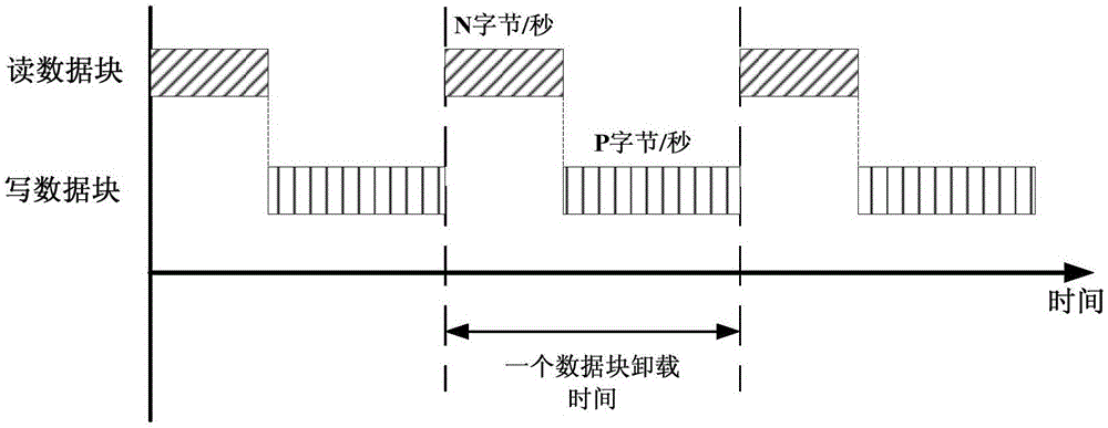 Method for achieving high-speed transfer of mass data of data recorder on basis of multithreading