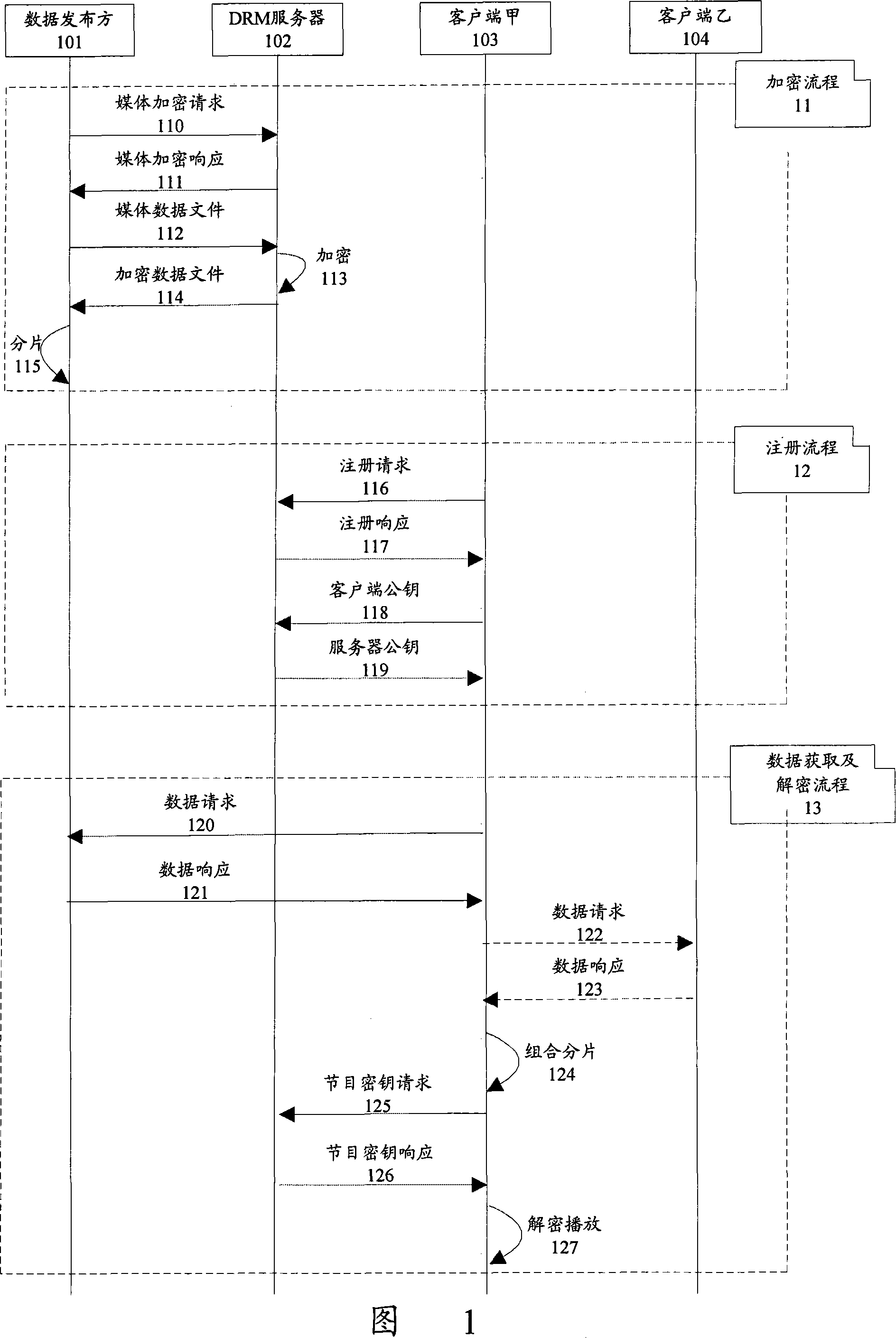 Data protection transmission method of P2P network