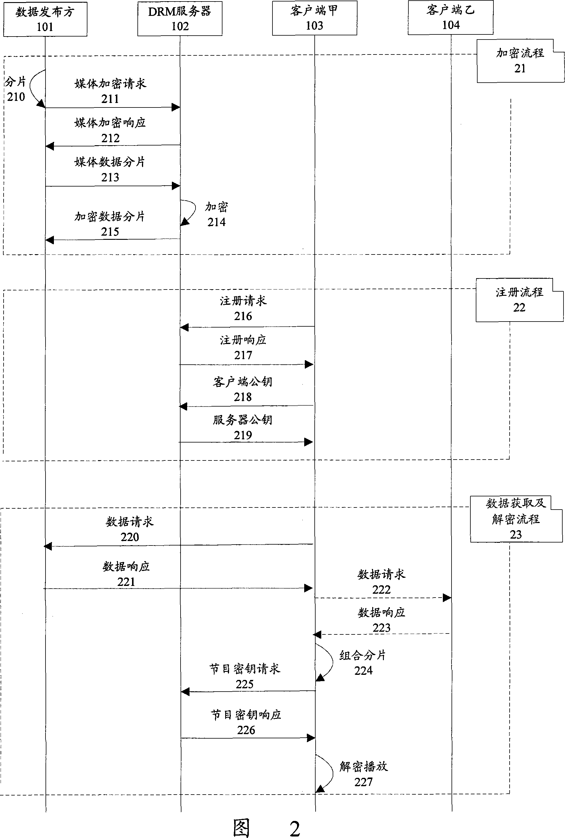 Data protection transmission method of P2P network