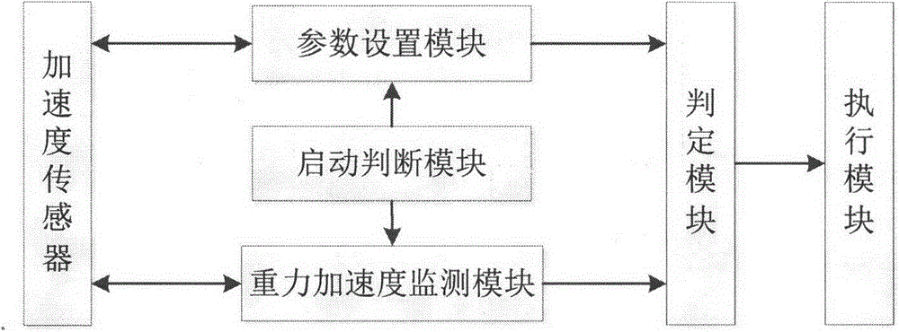 Location Change Recognition Method of Earthquake Early Warning and Monitoring Instrument Based on Acceleration Sensor