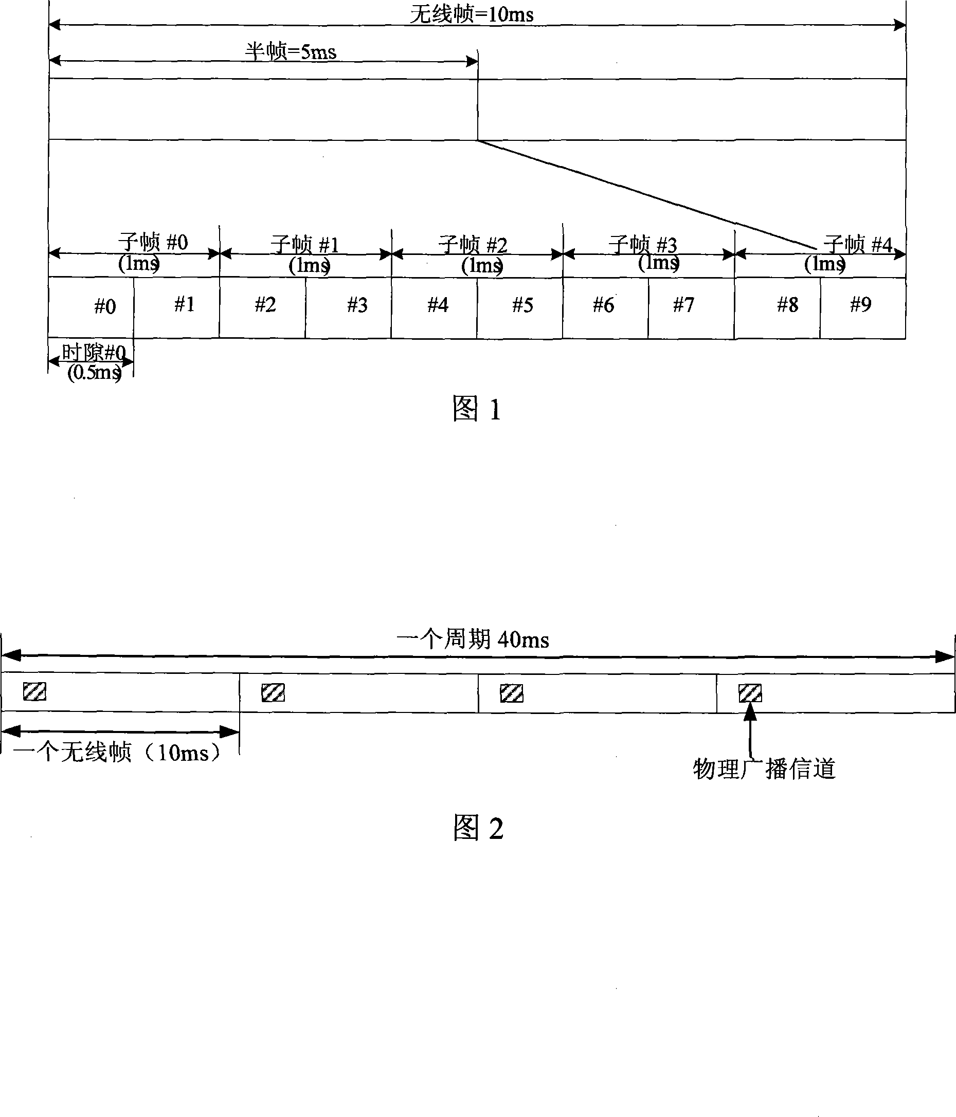 A transmission method of physical broadcasting channel aerial information