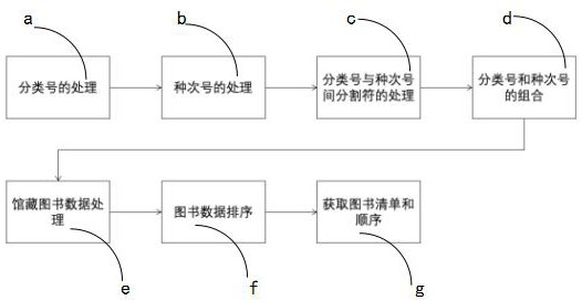 Method for quickly informationizing accurate position of book