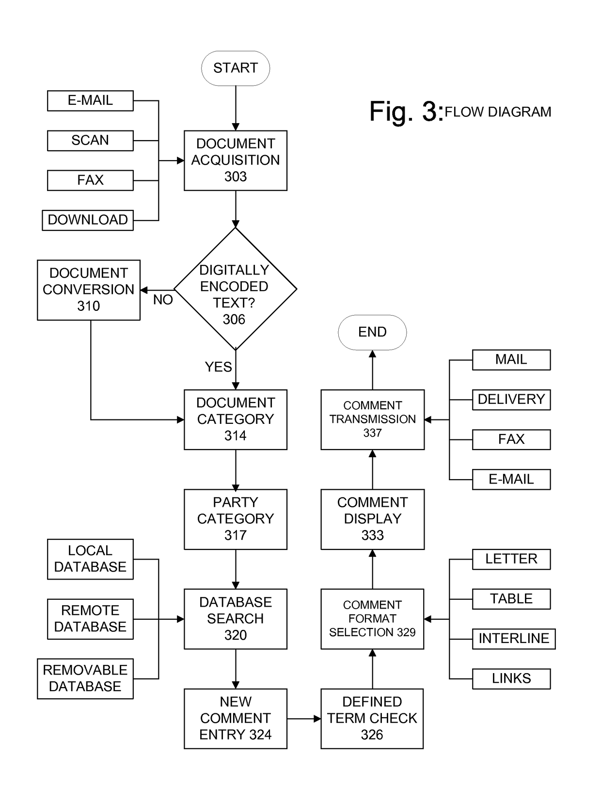 Smart commenting software