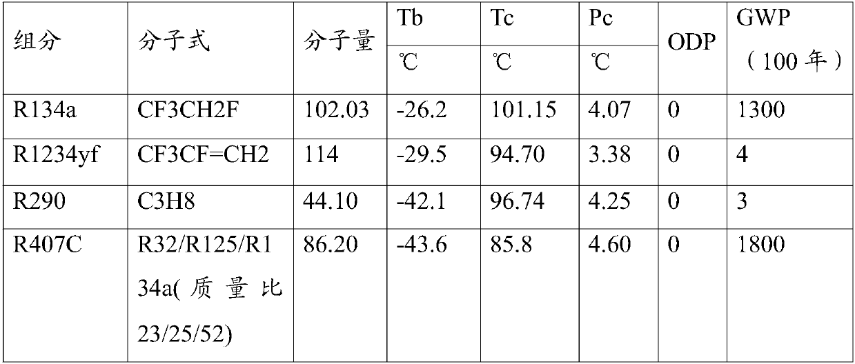 Ternary mixing refrigerant used in air-conditioner/heat-pumping system