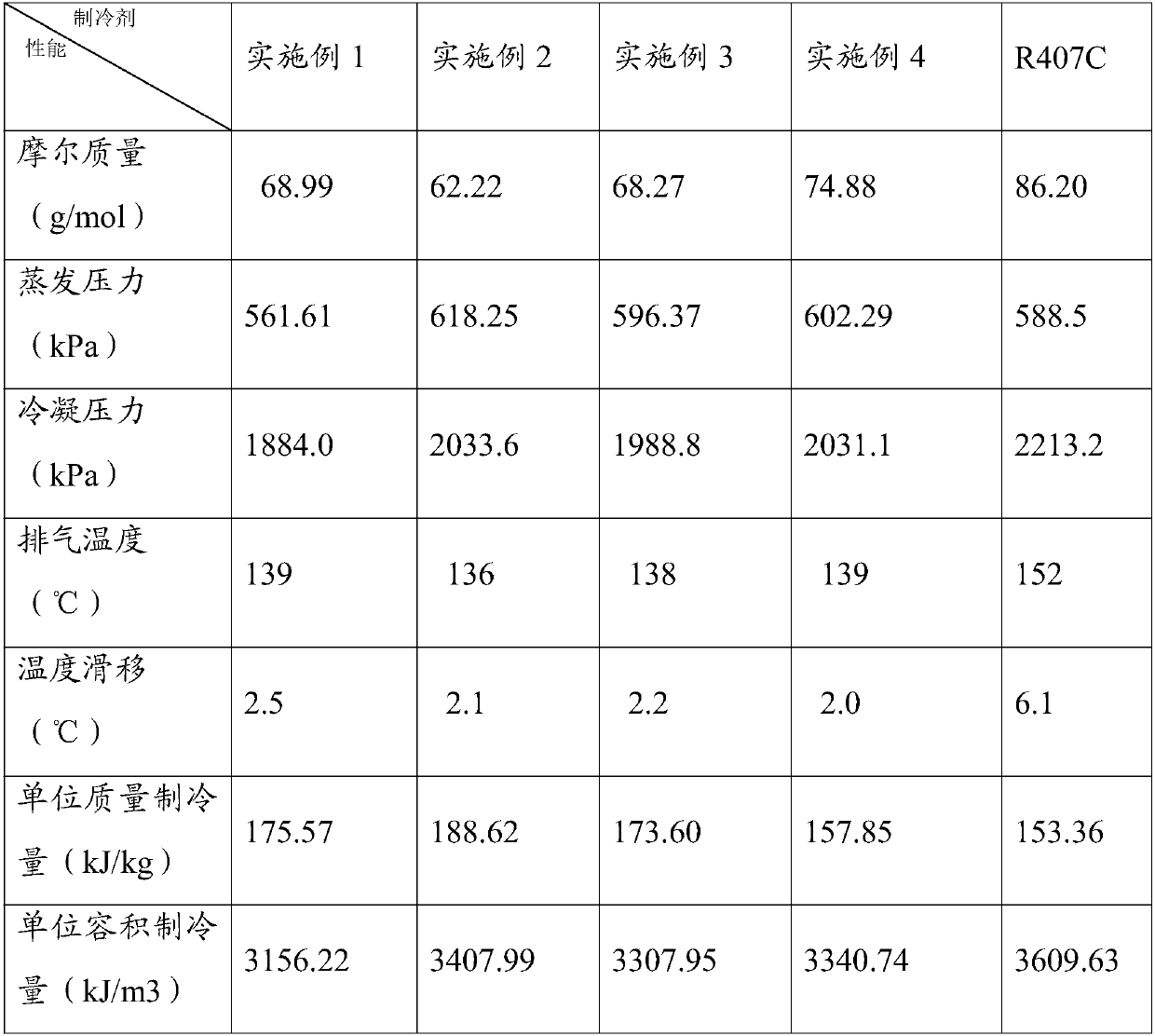 Ternary mixing refrigerant used in air-conditioner/heat-pumping system