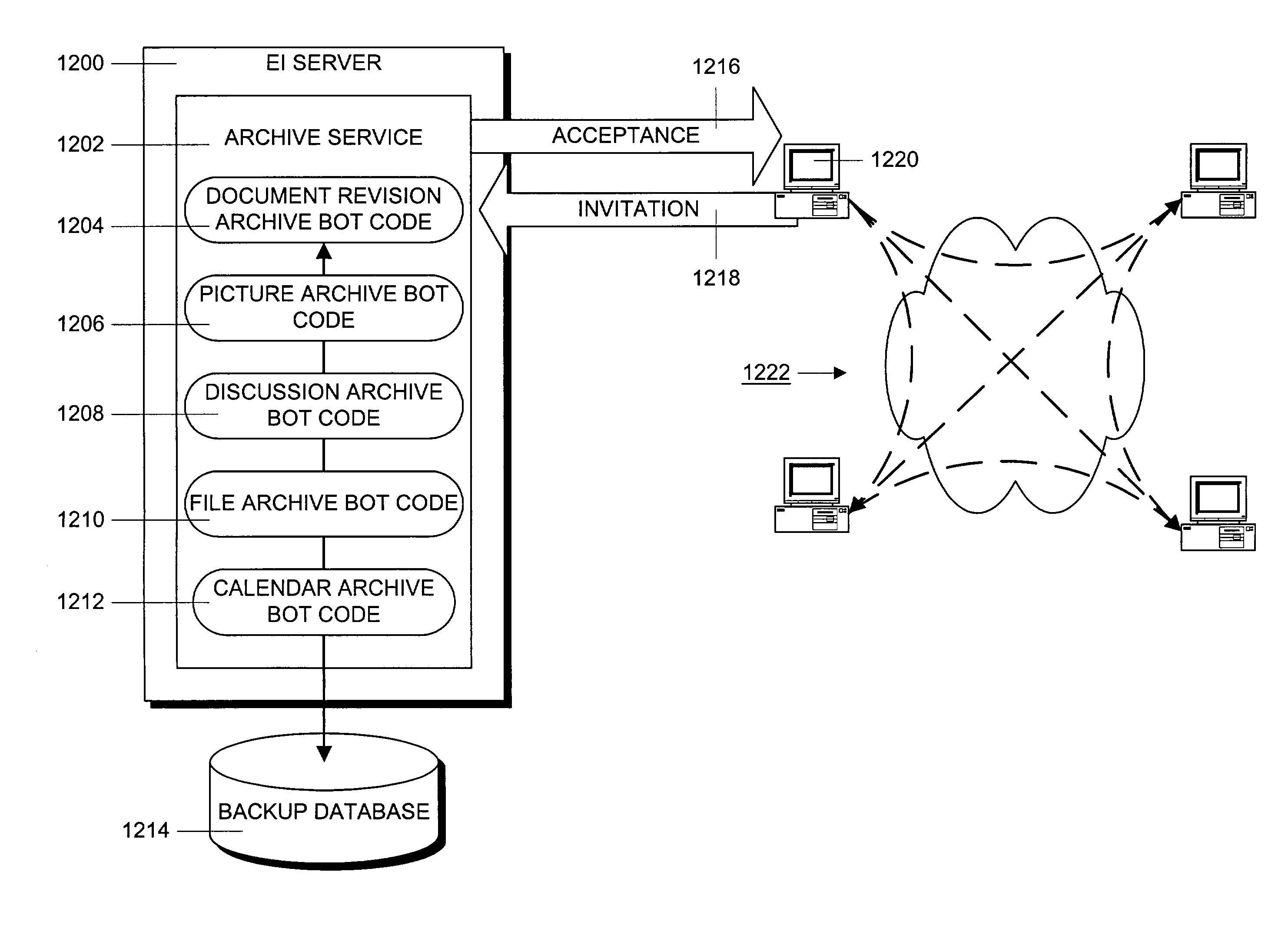 Method and apparatus for connecting a secure peer-to-peer collaboration system to an external system