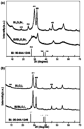 Preparation method of Bi/Bi4O5X2(X is equal to Br, I) photocatalyst of organic boron oxide under visible light