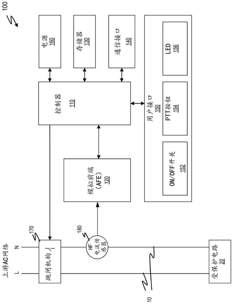 Improving arc fault detection by using frequency hopping technology