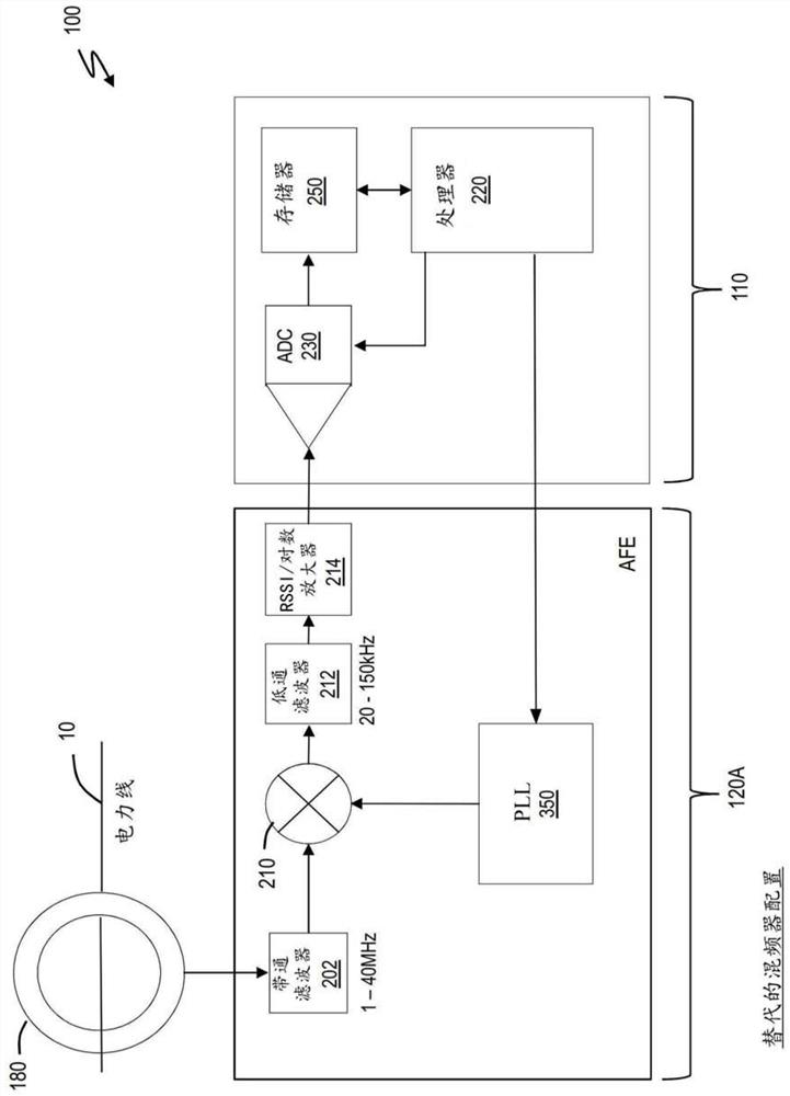 Improving arc fault detection by using frequency hopping technology