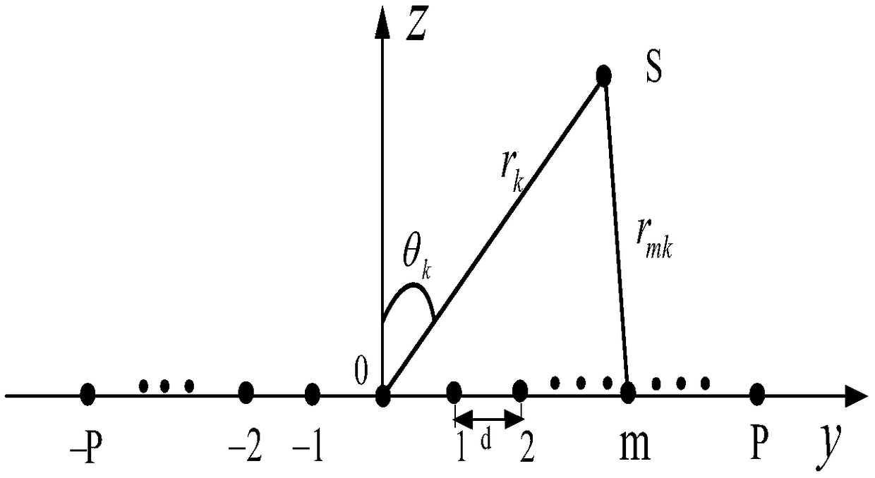 Near-field source arrival angle estimation method based on neural network