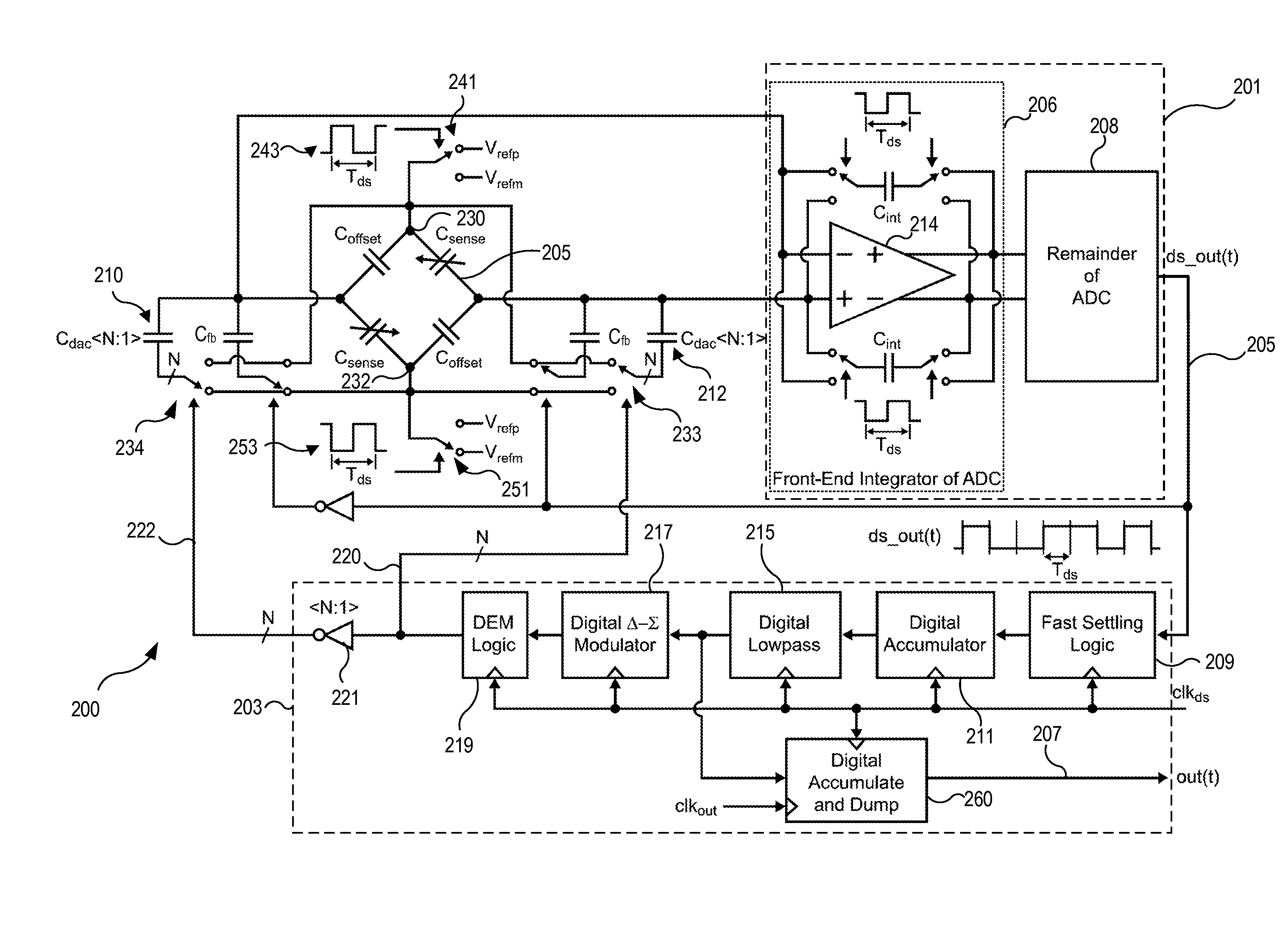 Capacitance-to-digital converter utilizing digital feedback and auxiliary dac