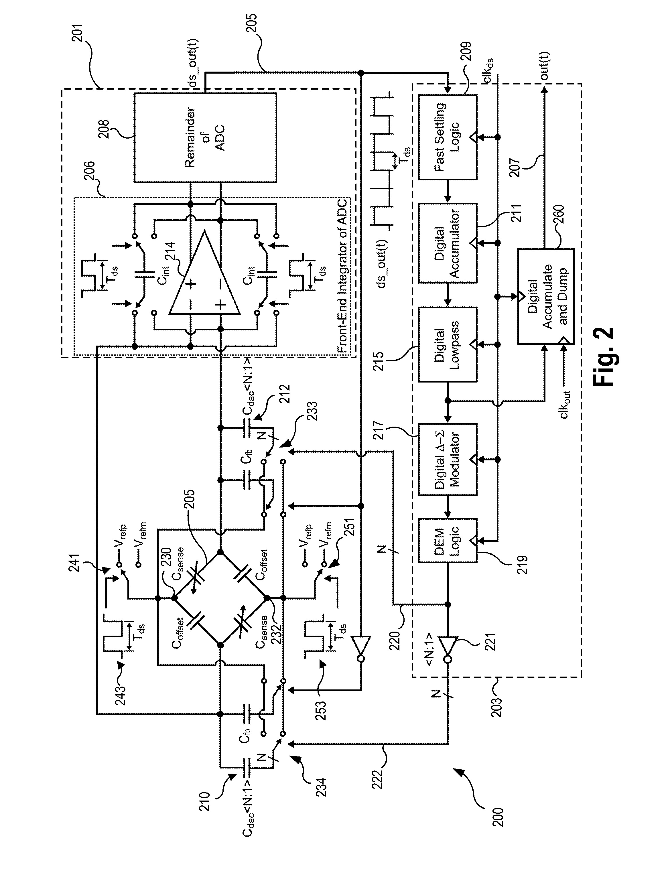 Capacitance-to-digital converter utilizing digital feedback and auxiliary dac